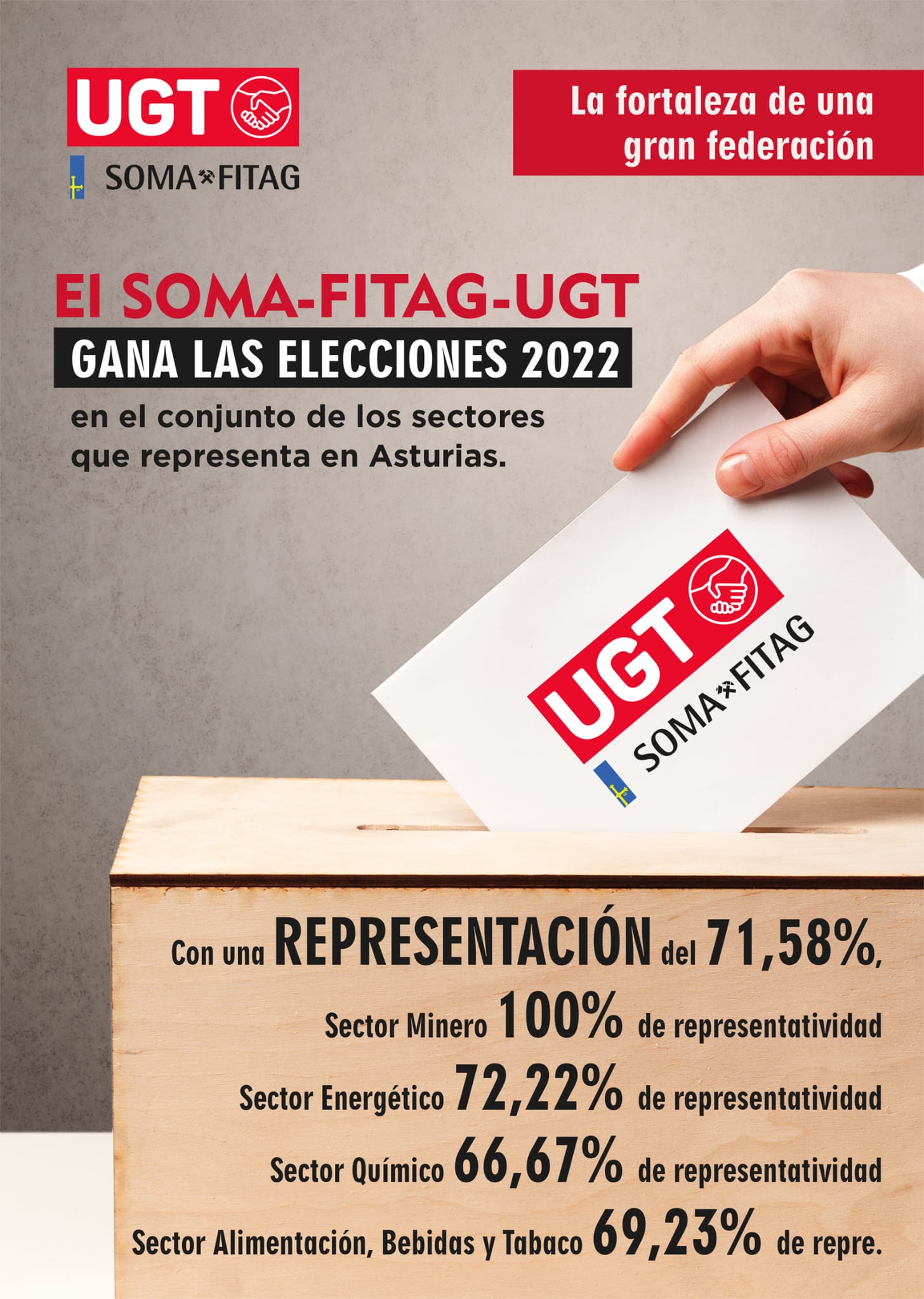 SOMA gana elecciones